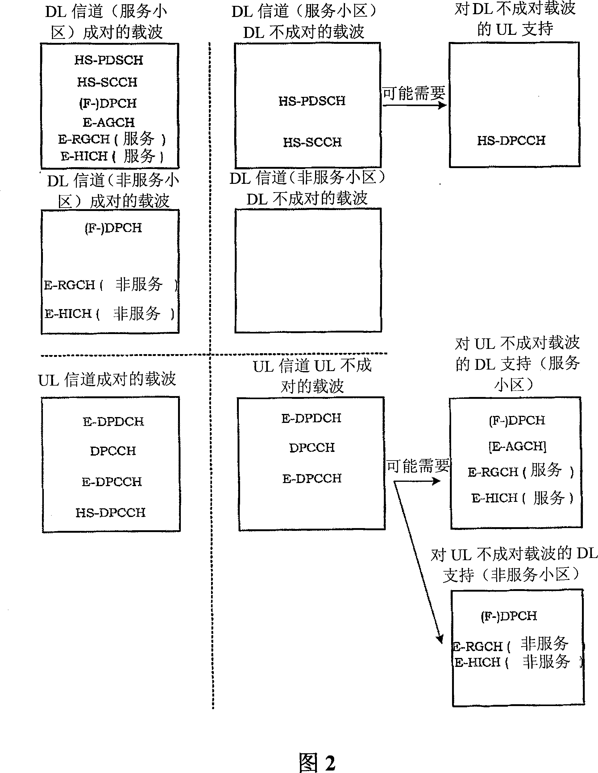 Multi-carrier operation in data transmission systems