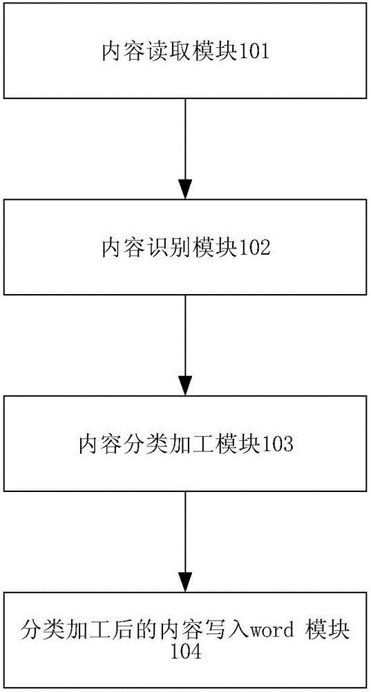 Method and system for converting PowerPoint file into word file