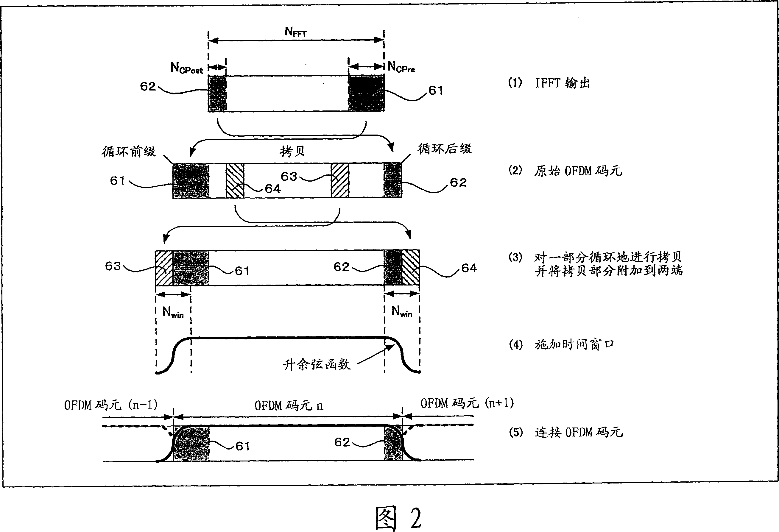 Radio transmission apparatus and method of inserting guard interval