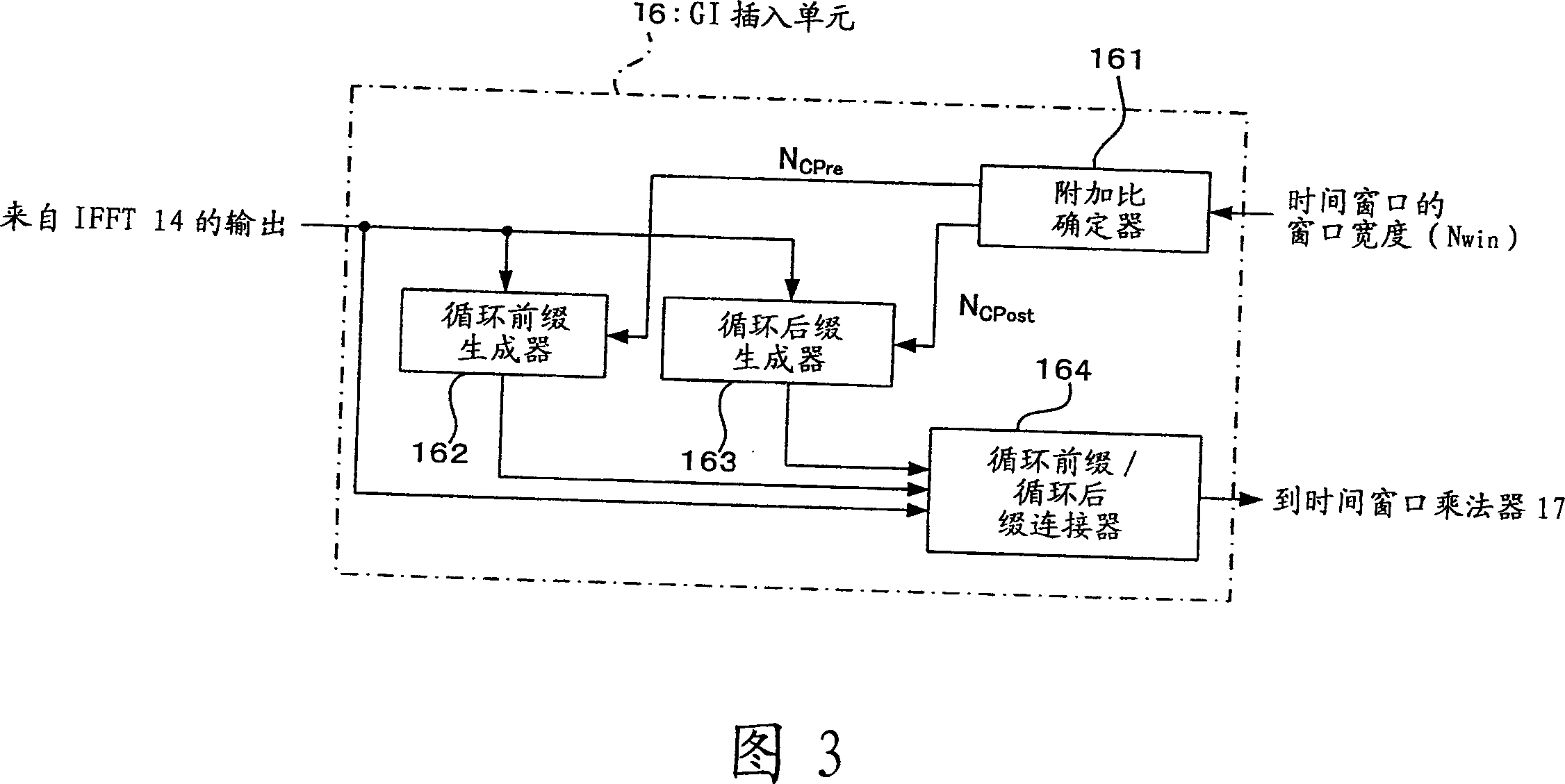 Radio transmission apparatus and method of inserting guard interval