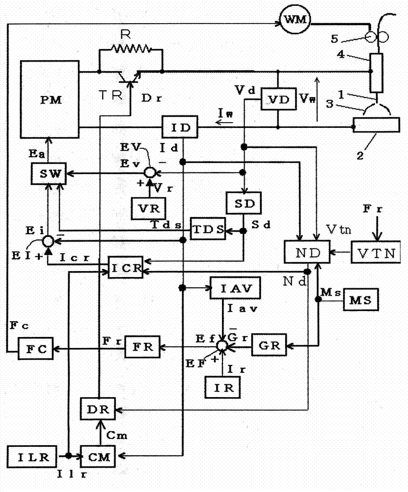 Control method for consumable electrode arc welding