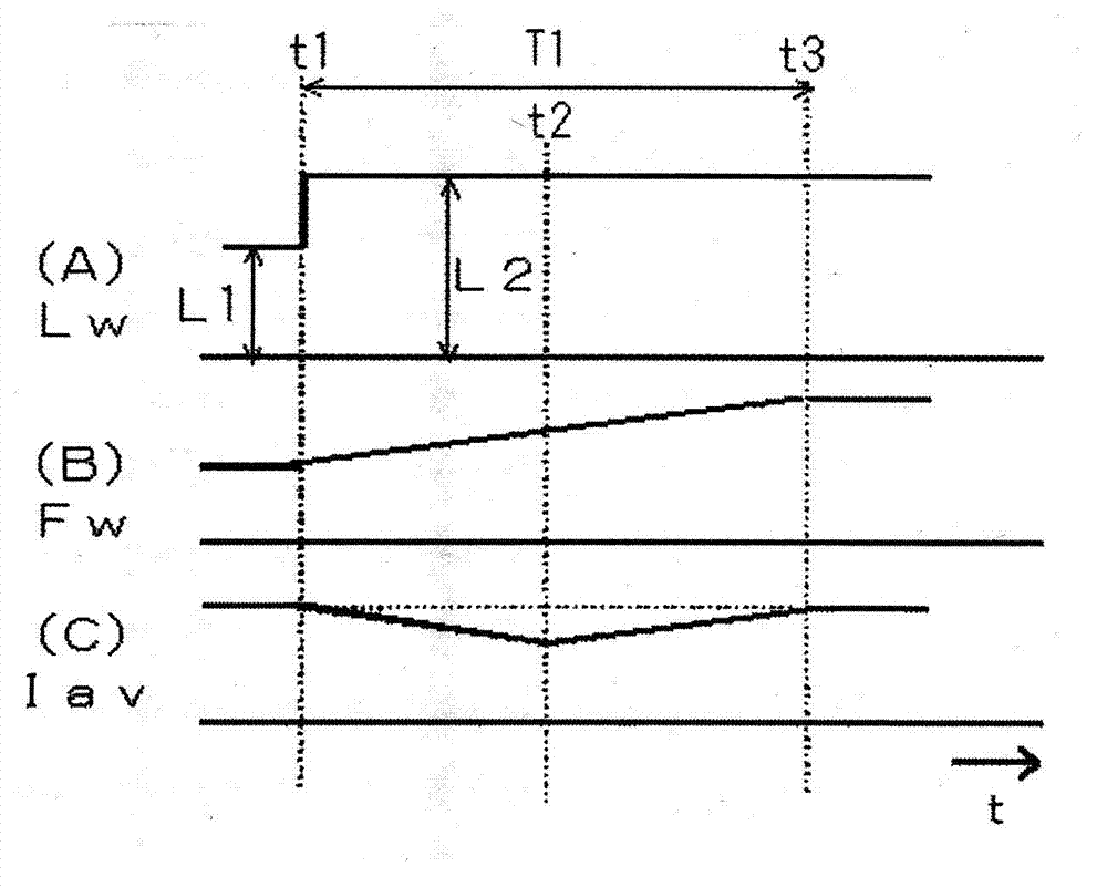 Control method for consumable electrode arc welding