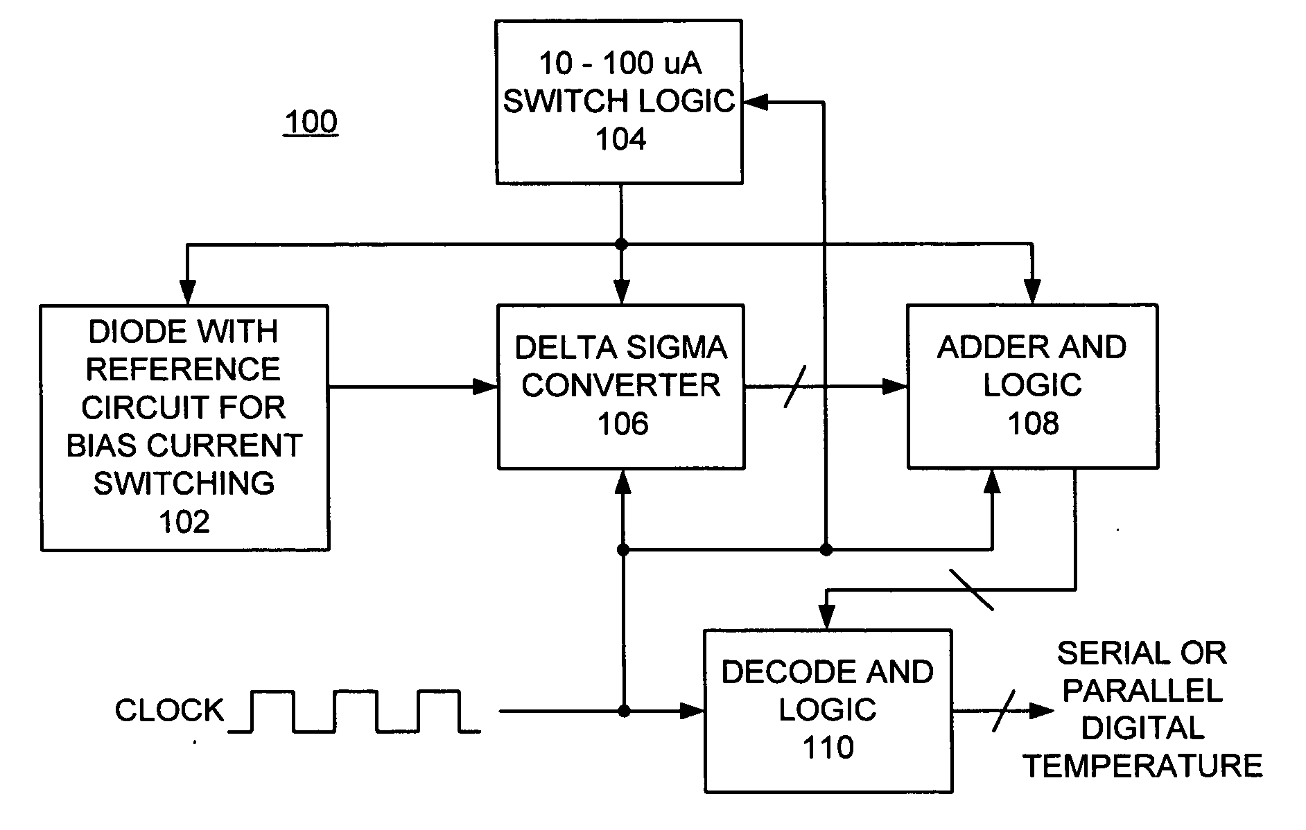 Method and reference circuit for bias current switching for implementing an integrated temperature sensor