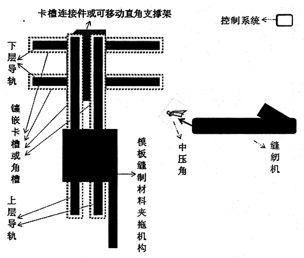 CNC automatic template sewing processing equipment