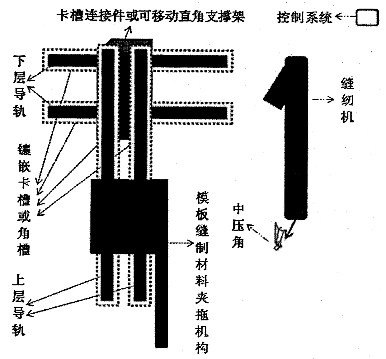 CNC automatic template sewing processing equipment