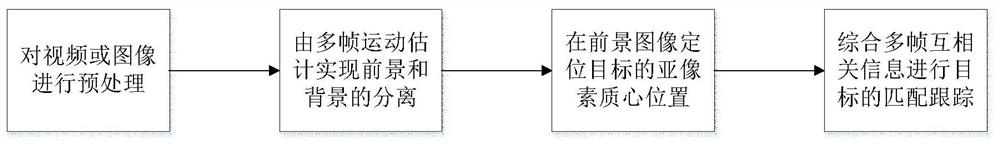 An Efficient Self-correcting Multi-target Tracking Method for Satellite Imagery