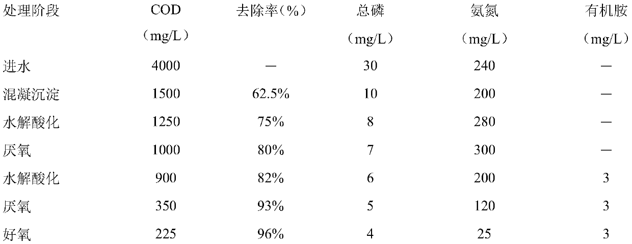 Acrylonitrile-containing fermentation wastewater treatment process