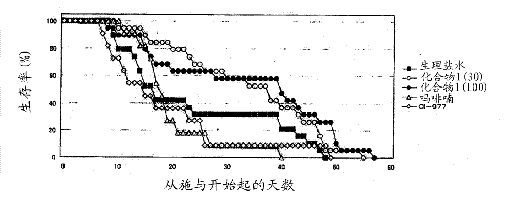 Therapeutic or prophylactic agent for cachexia