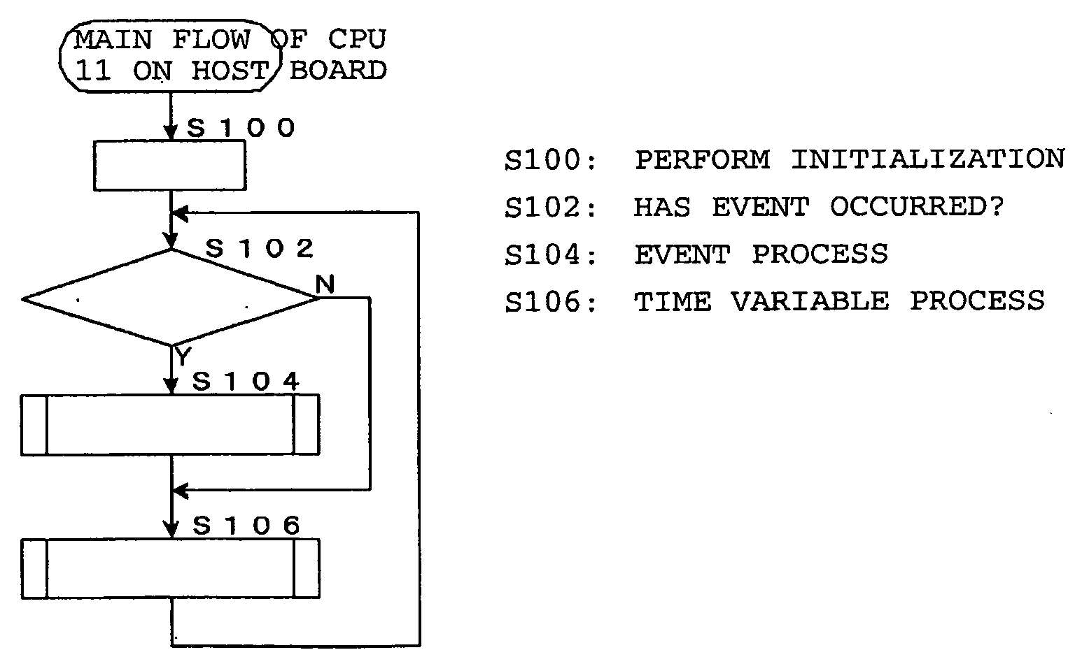 Electronic musical sound generator