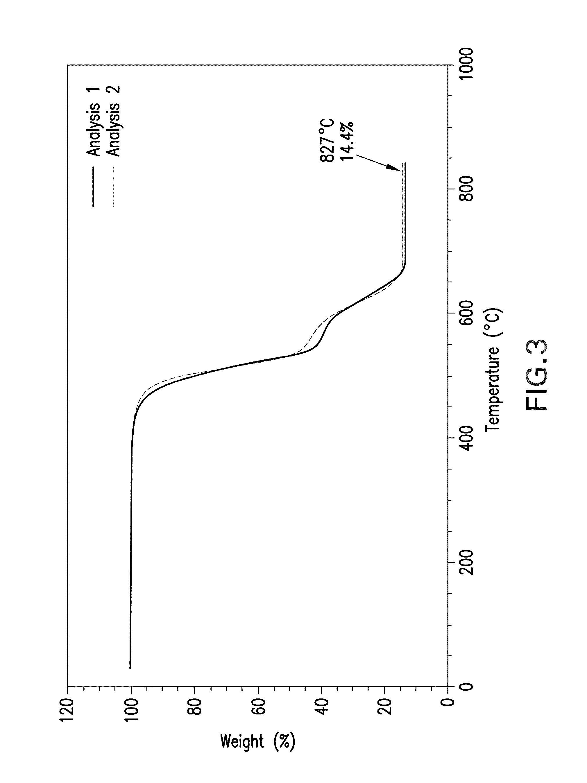 Thermoplastic compositions for laser direct structuring and methods for the manufacture and use thereof