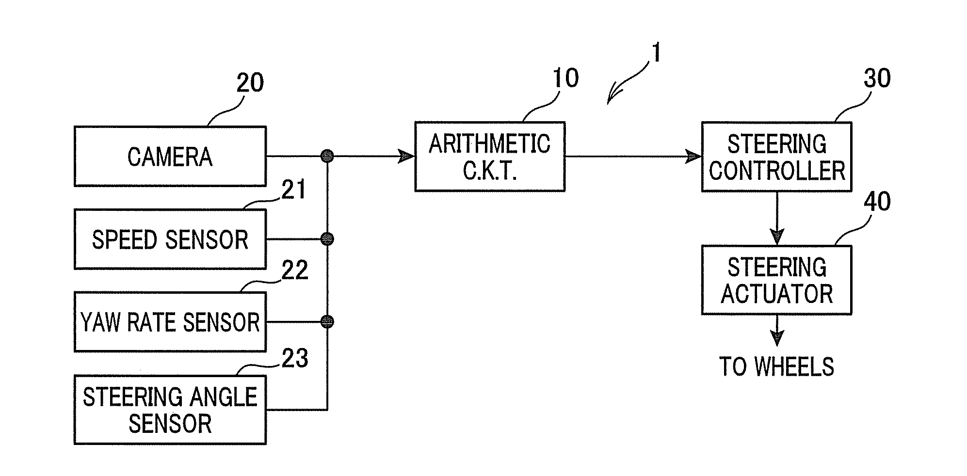 Lane departure control system