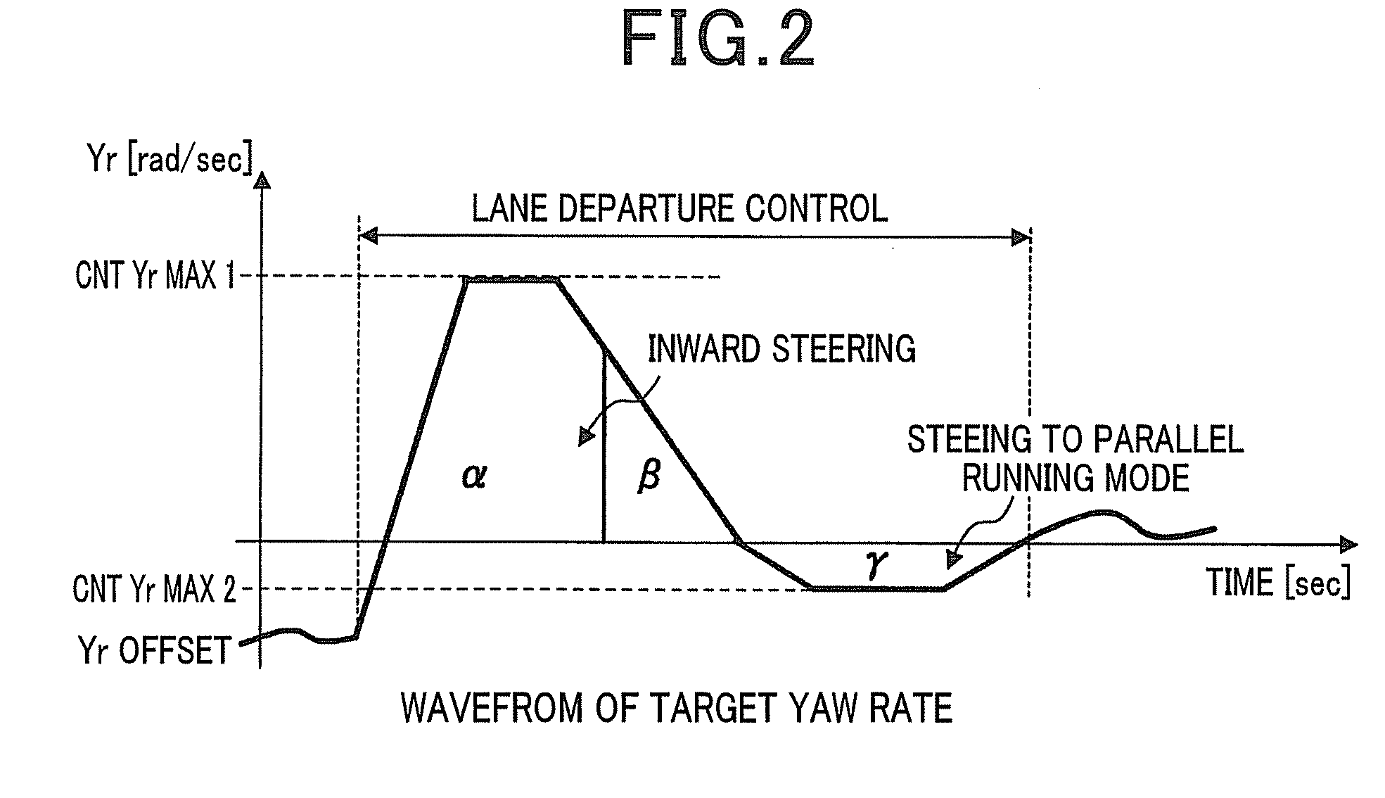 Lane departure control system