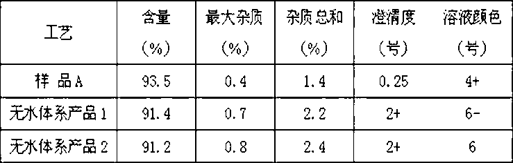 Crystallization method for cefotaxime sodium