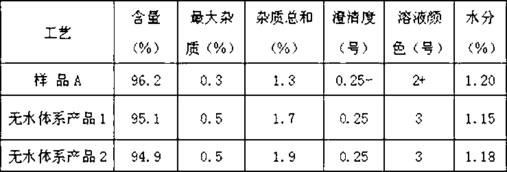 Crystallization method for cefotaxime sodium