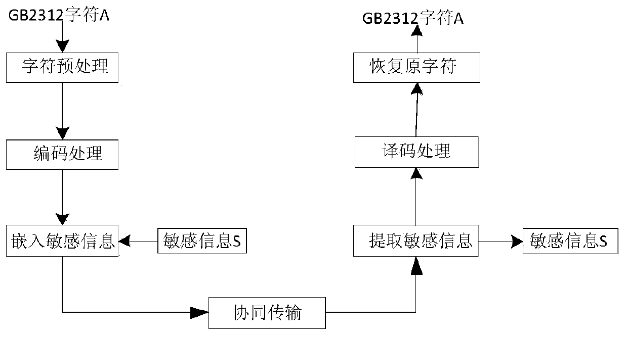 Satellite short message and information cooperative transmission method