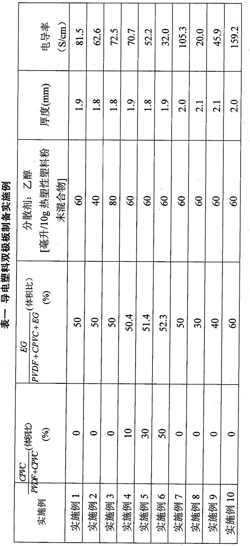 Preparation method of fluororesin-containing conductive plastic bi-polar plate