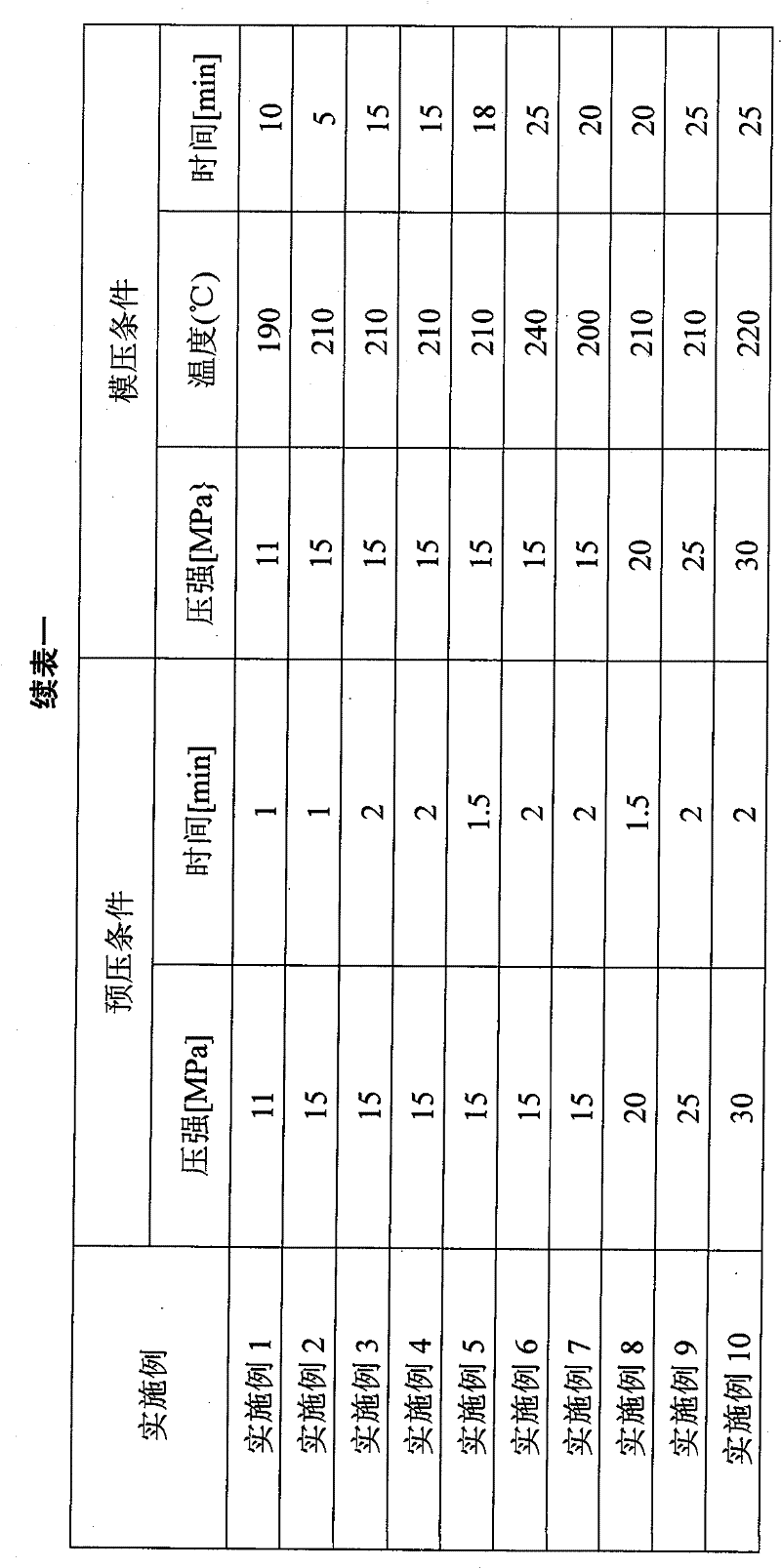 Preparation method of fluororesin-containing conductive plastic bi-polar plate