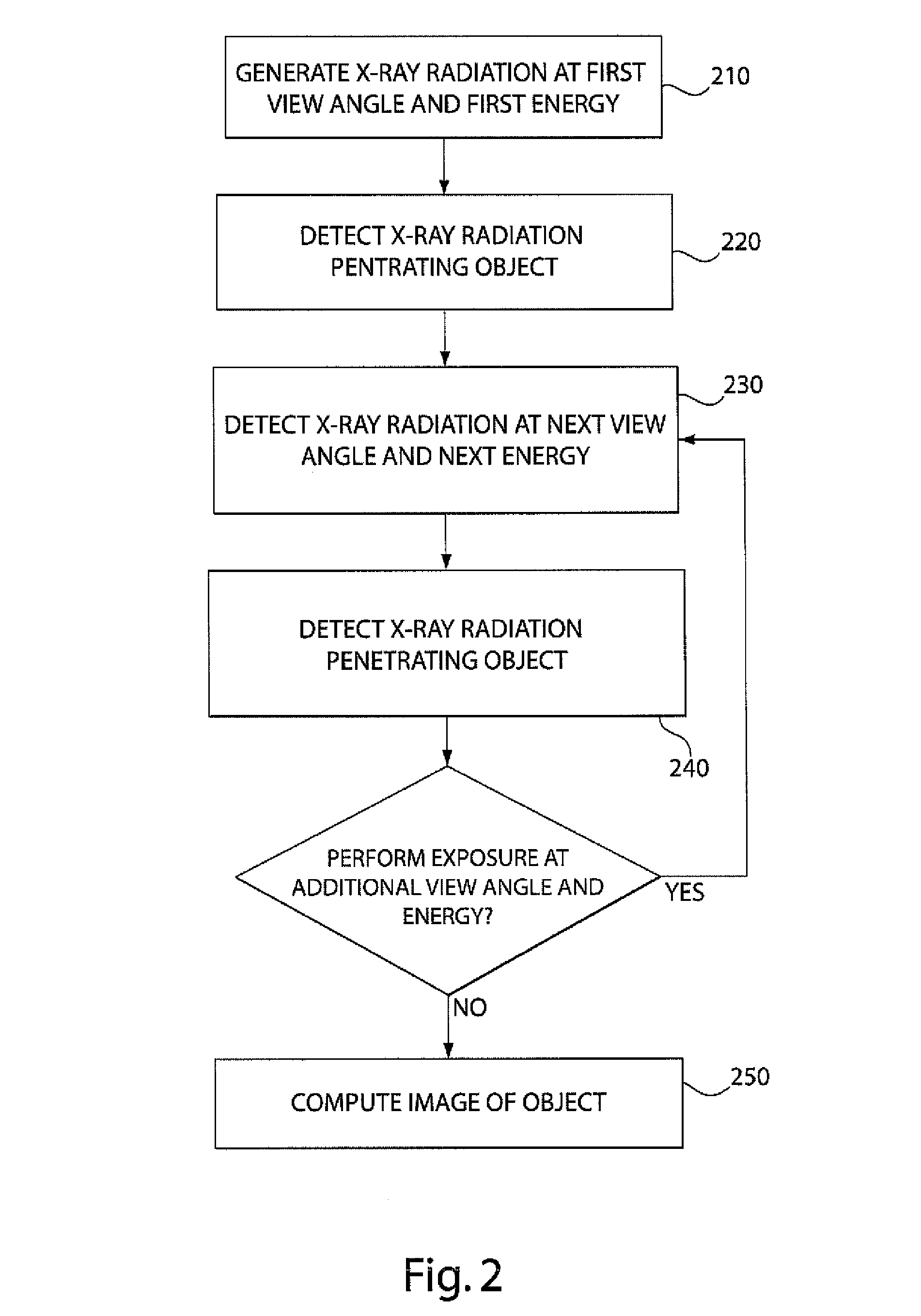 Methods and apparatus for obtaining low-dose imaging