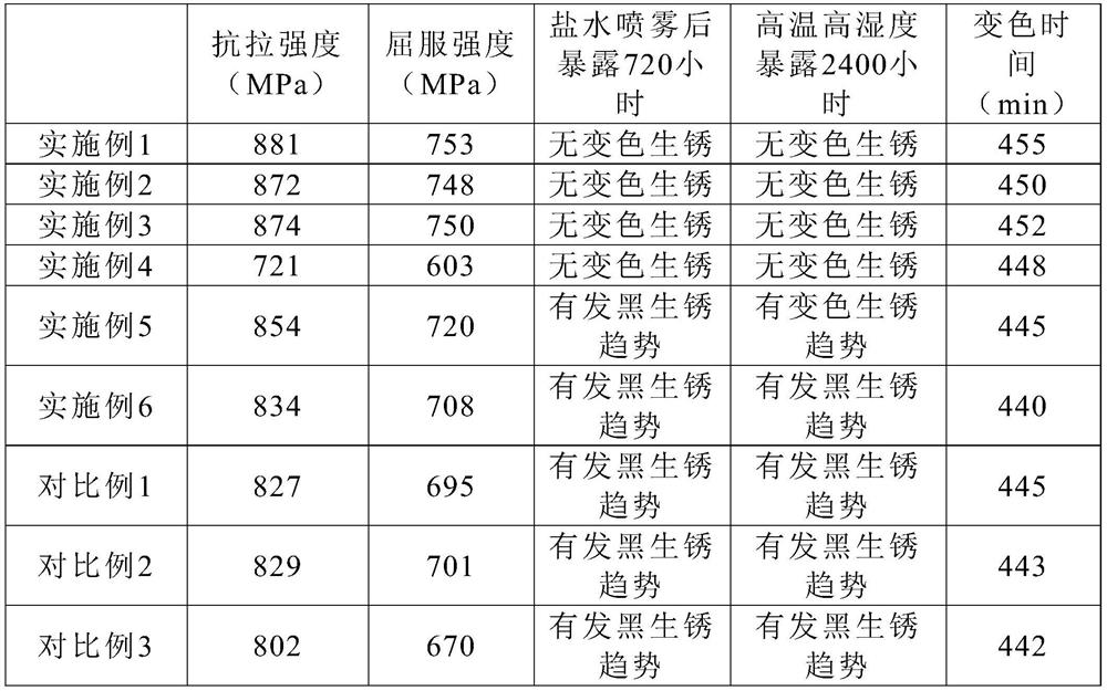 High-strength corrosion-resistant cartridge case and preparation method thereof