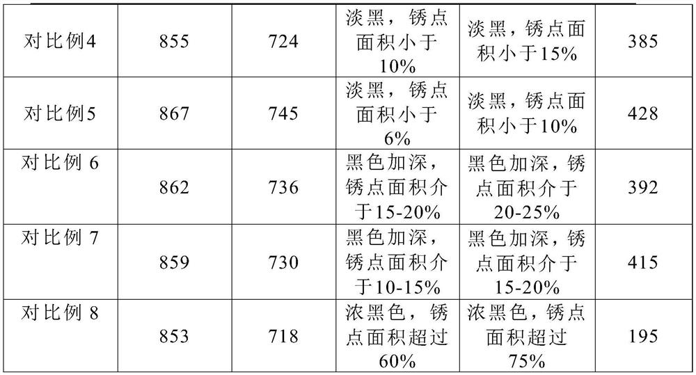 High-strength corrosion-resistant cartridge case and preparation method thereof