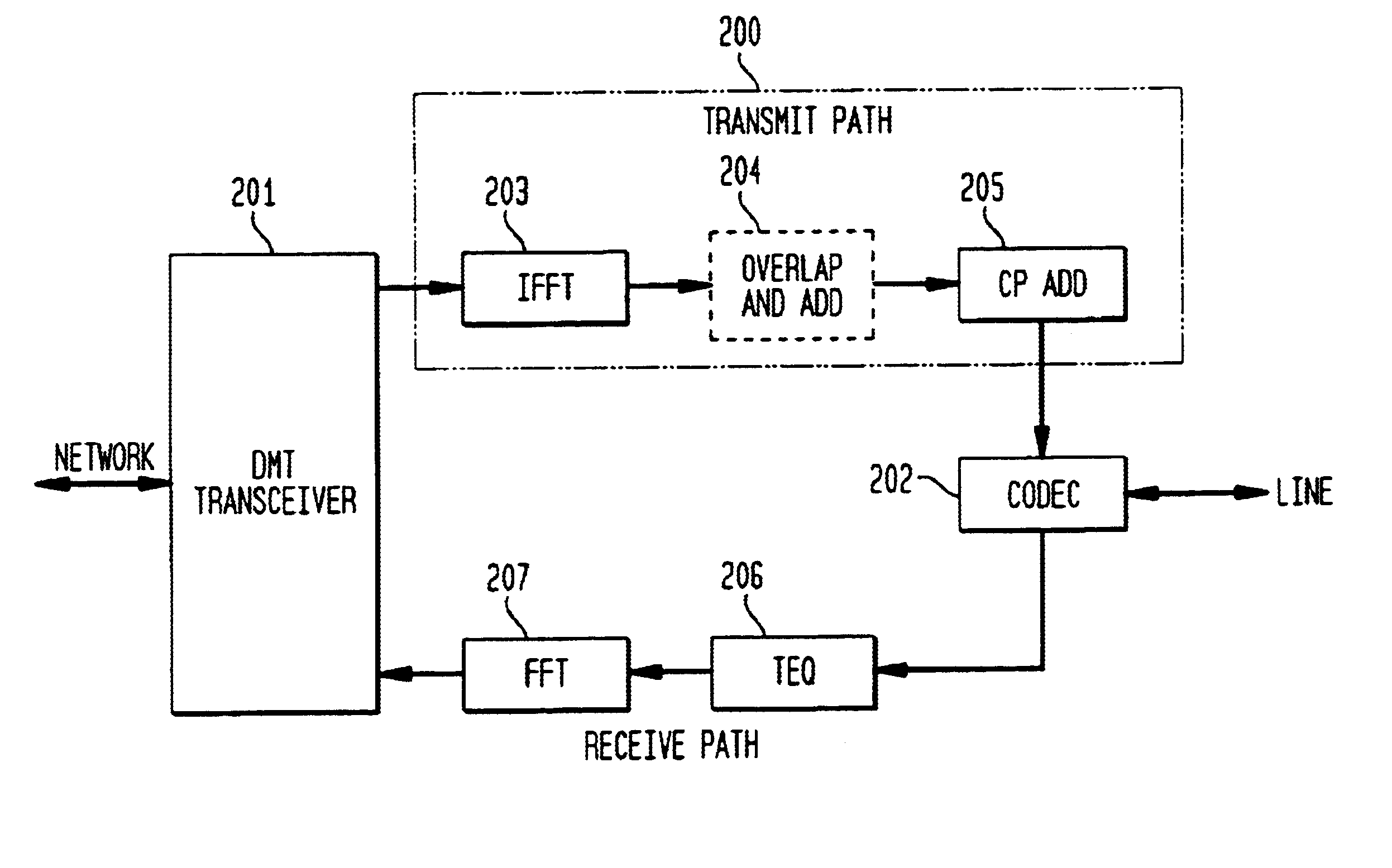 Transmission rate compensation for a digital multi-tone transceiver