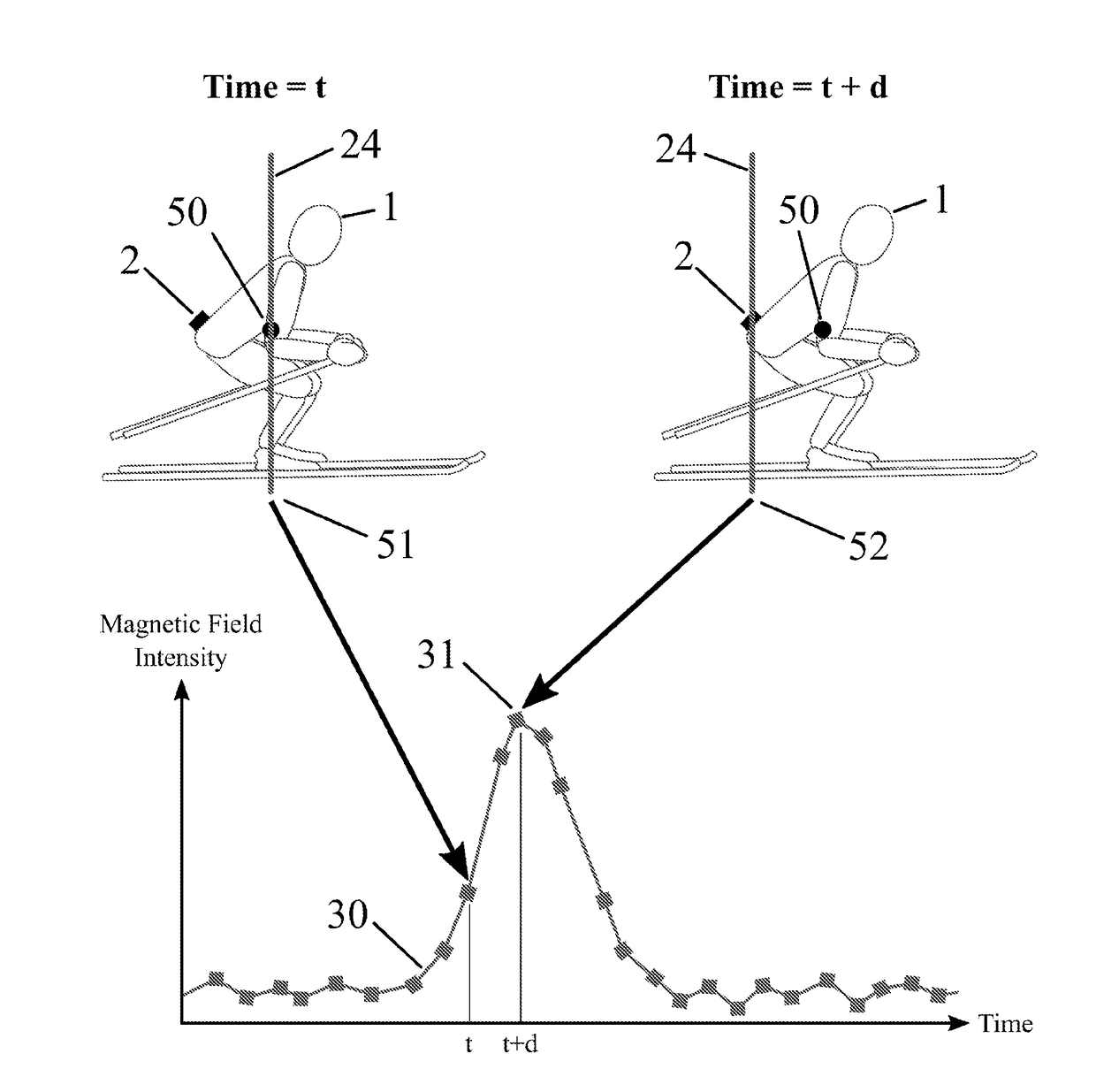 High Precision Trajectory and Speed Sensor and Measuring Method