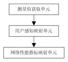 Method and device for evaluating mobile data service quality oriented to user experience