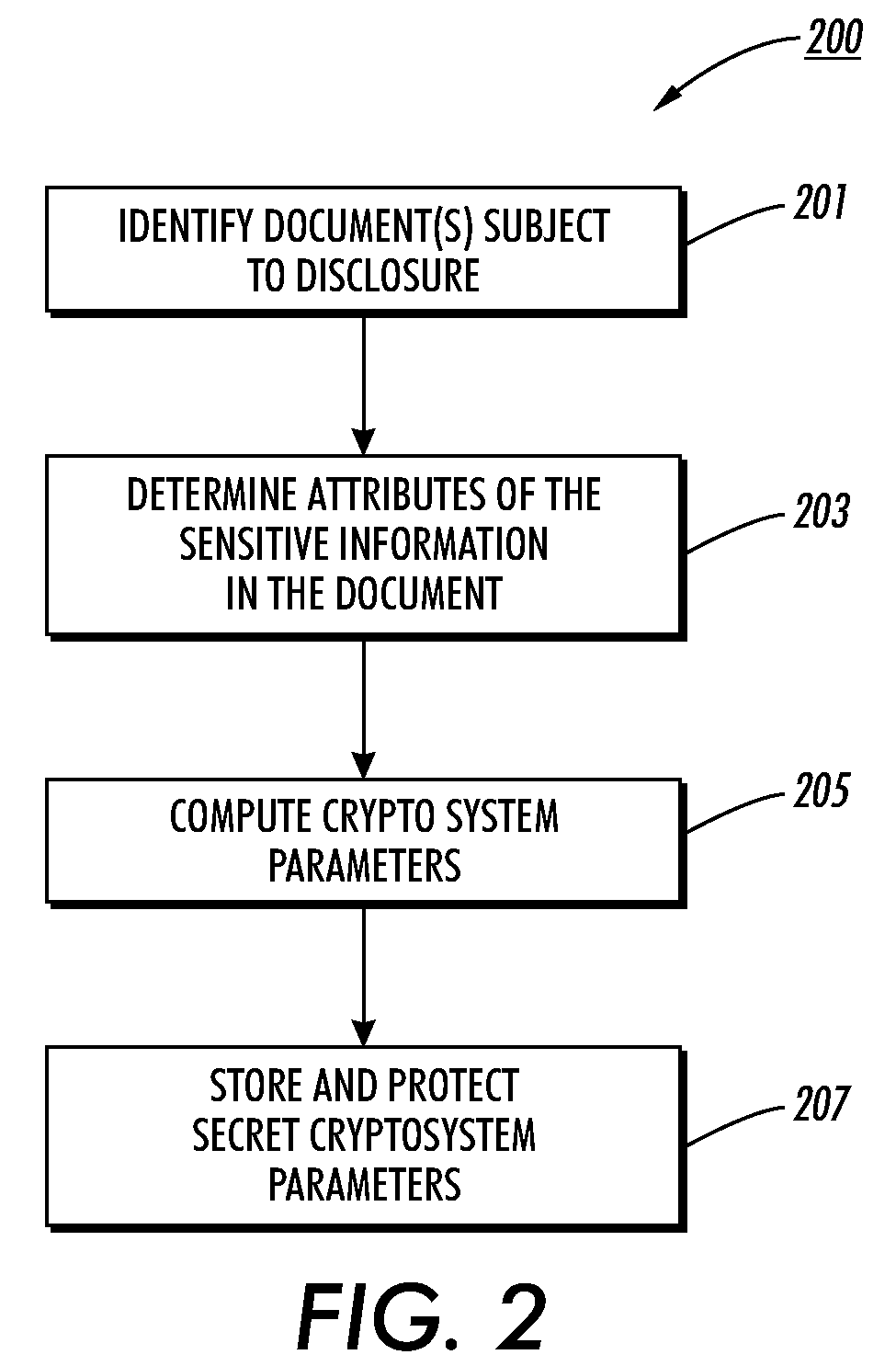 Method, apparatus, and program product for flexible redaction of content