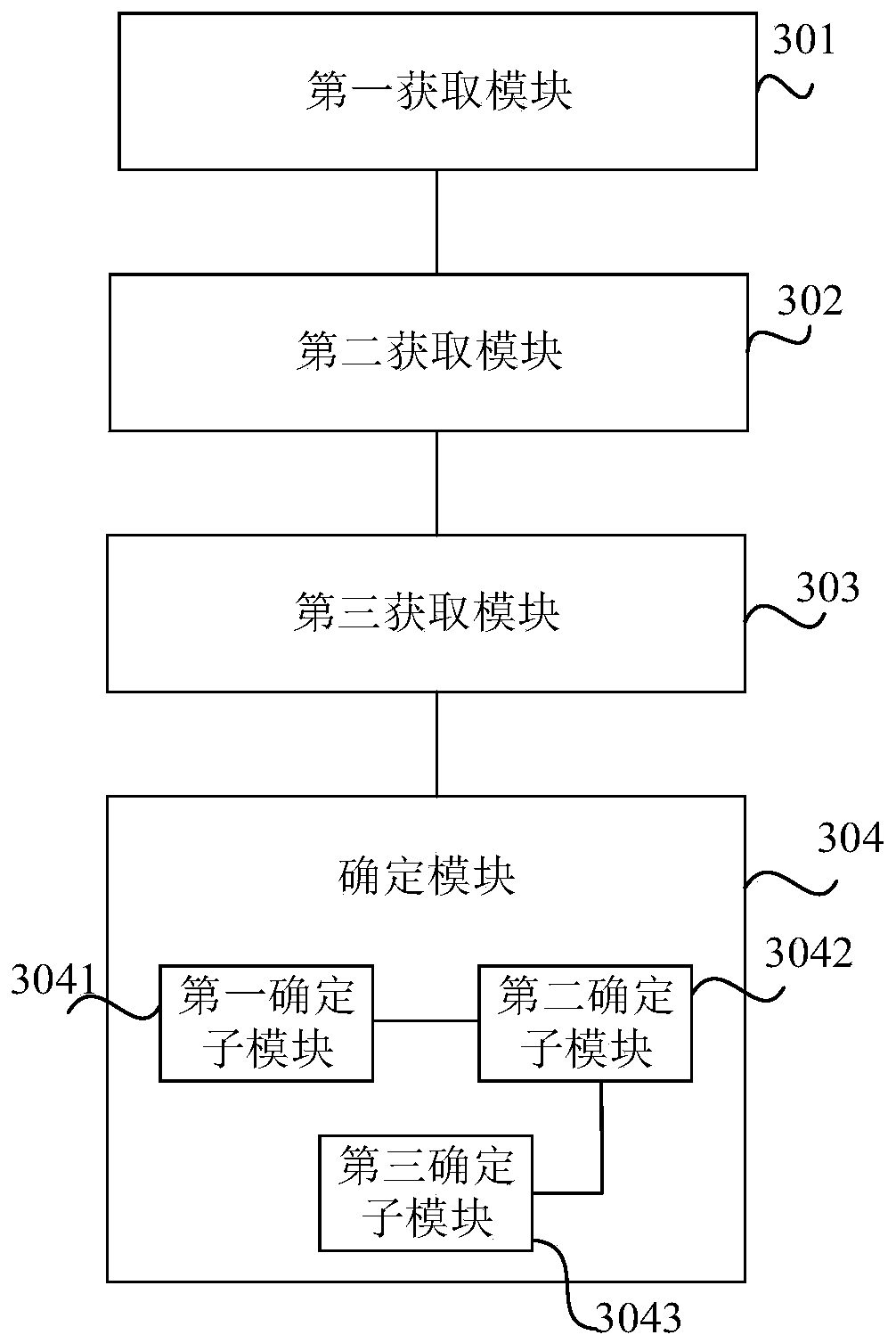 Particulate matter concentration prediction method and device, storage medium and electronic equipment