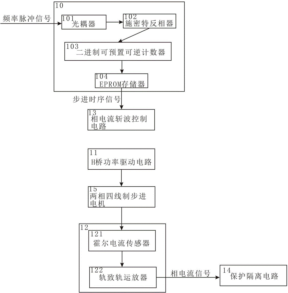 High-voltage high-power stepping motor controller