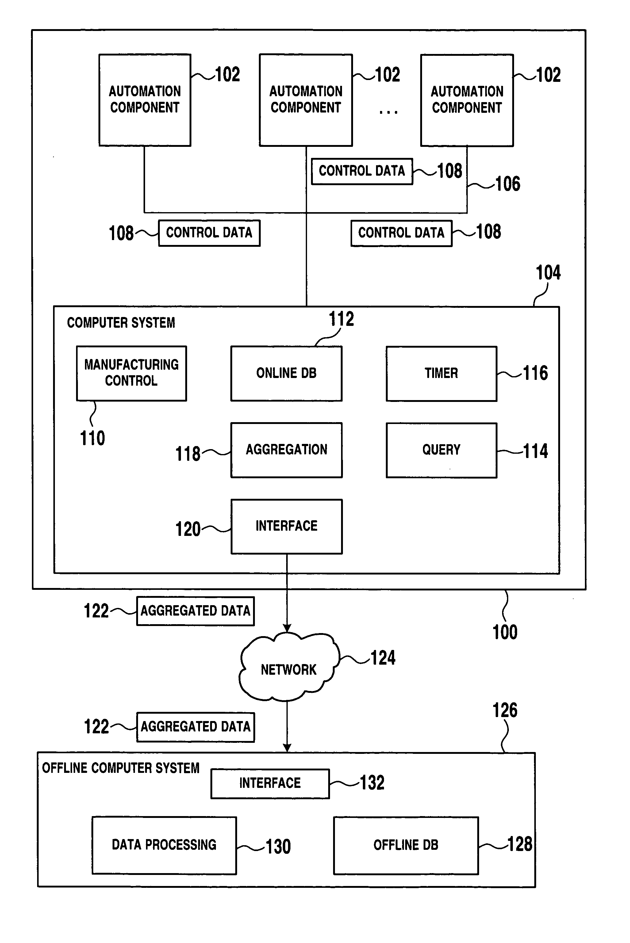 Data processing methods and systems for use in industrial control