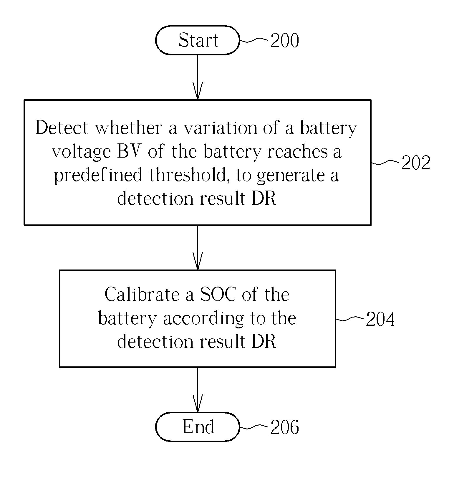 State of Charge Gauge Device and State of Charge Gauge Method Thereof