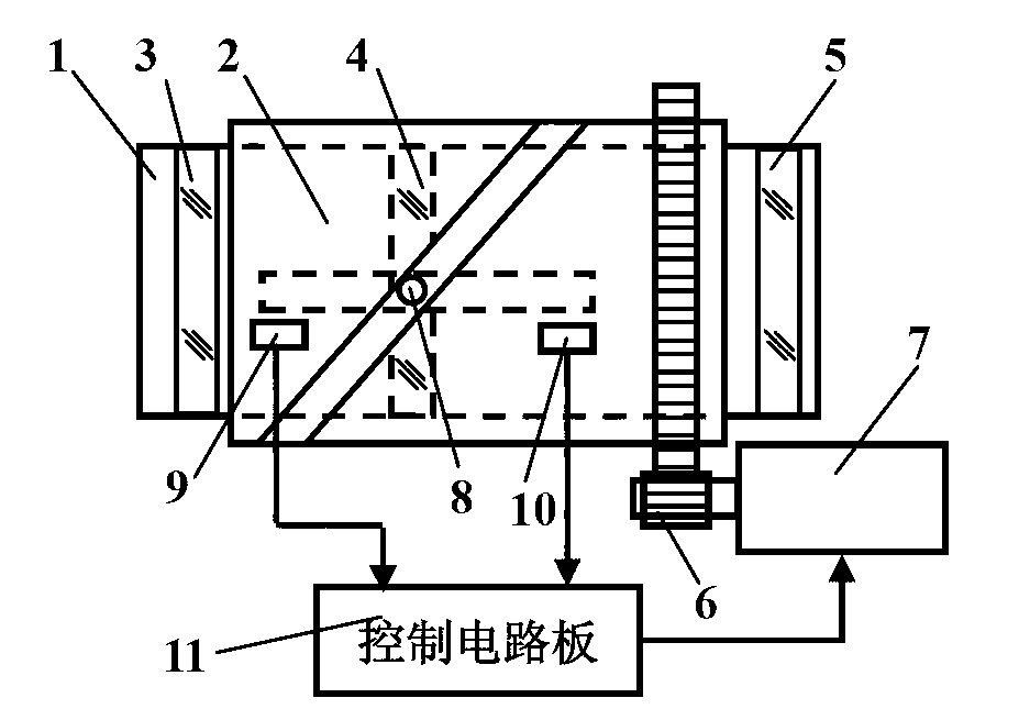 Switching control method of dual-view-field optical lens