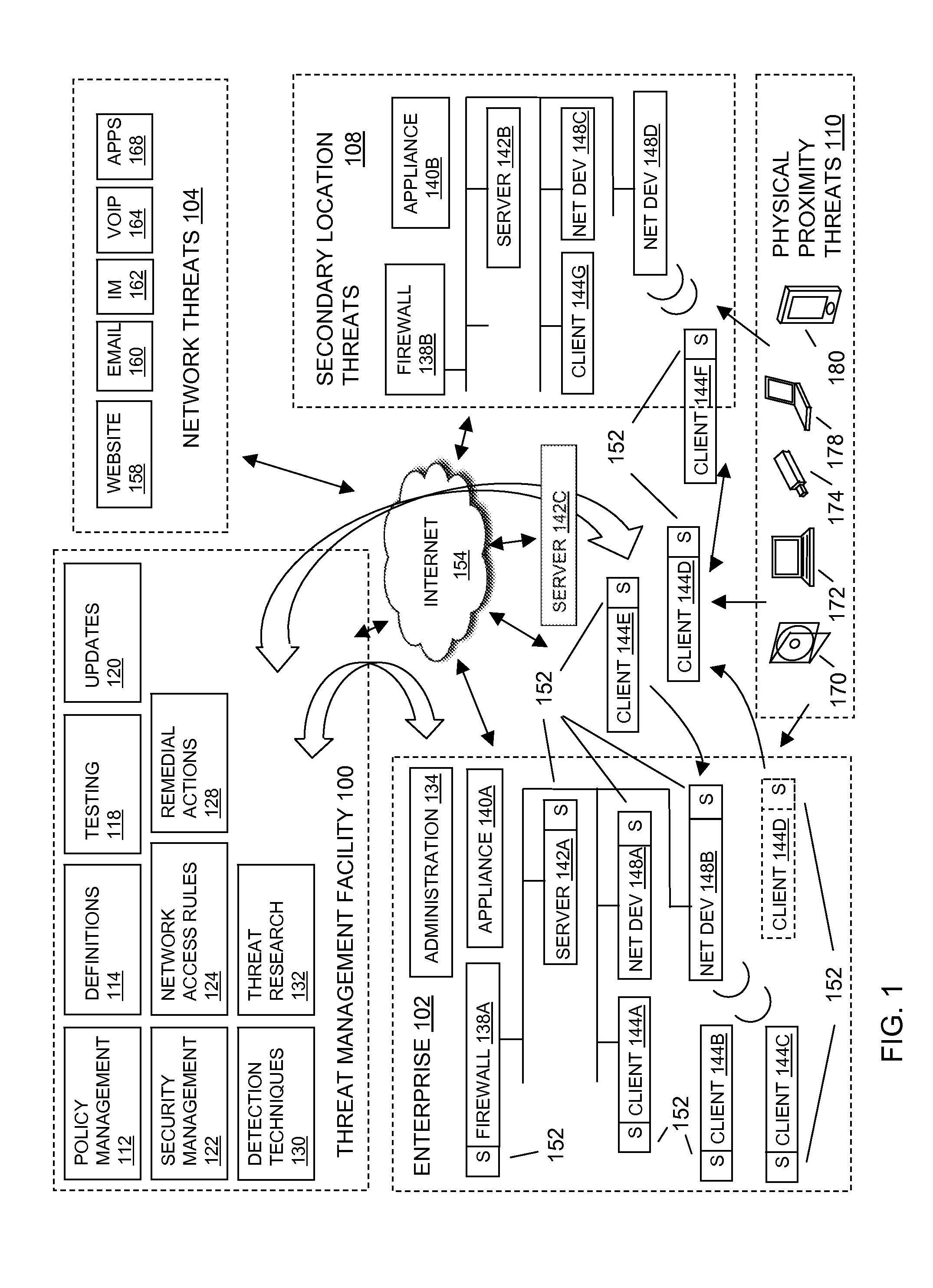 Security access protection for user data stored in a cloud computing facility