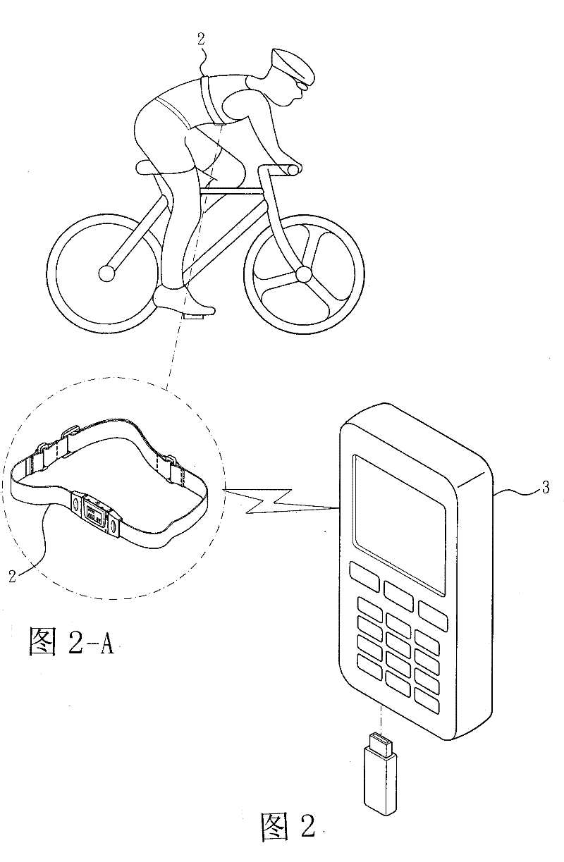 Sensing device capable of reminding of body motion