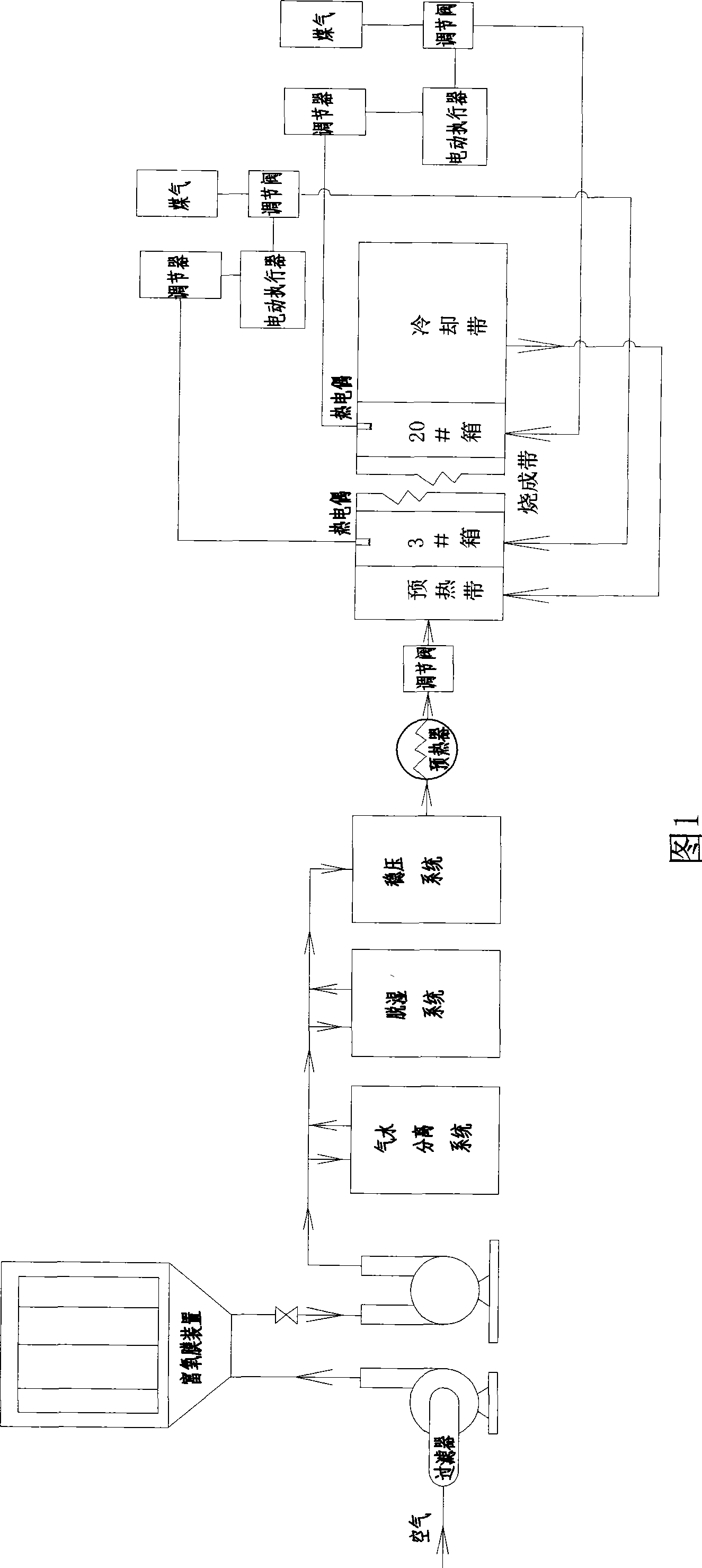 Method for applying membrane oxygen enrichment technology in roller kiln