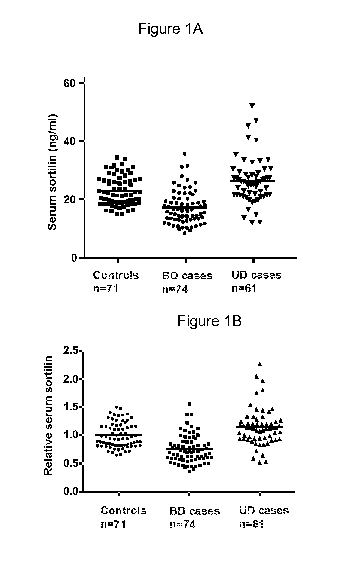 Use of Sortilin as Biomarker for Affective/Mood Disorders