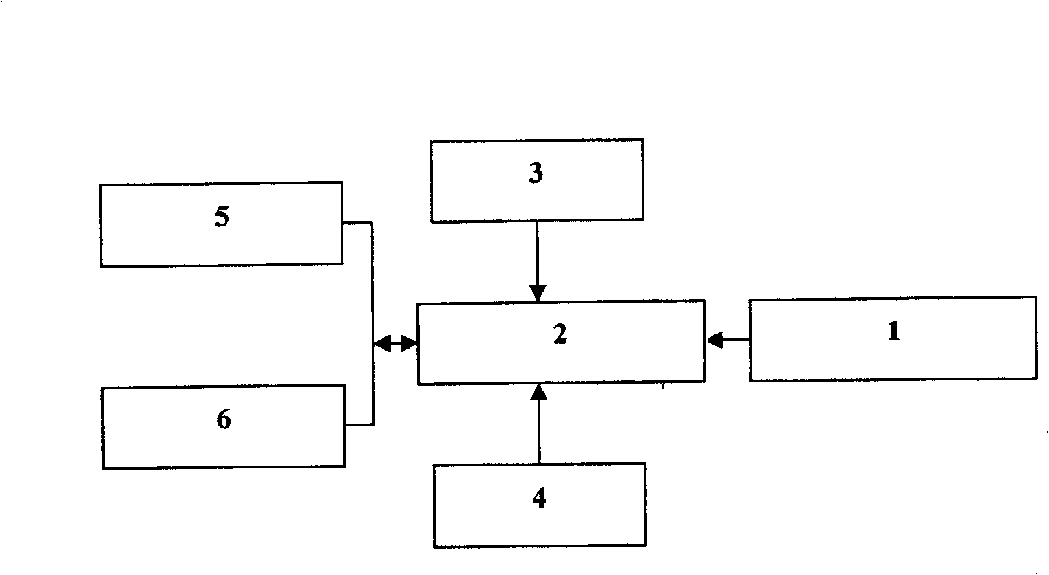 Method for implementing telecommunication incremental value service identification policy control system