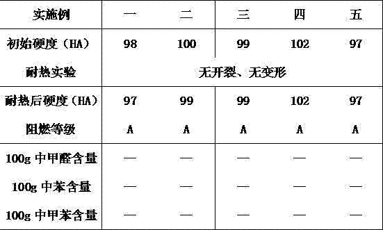 Safe and environmentally-friendly building interior decoration plate and production method thereof