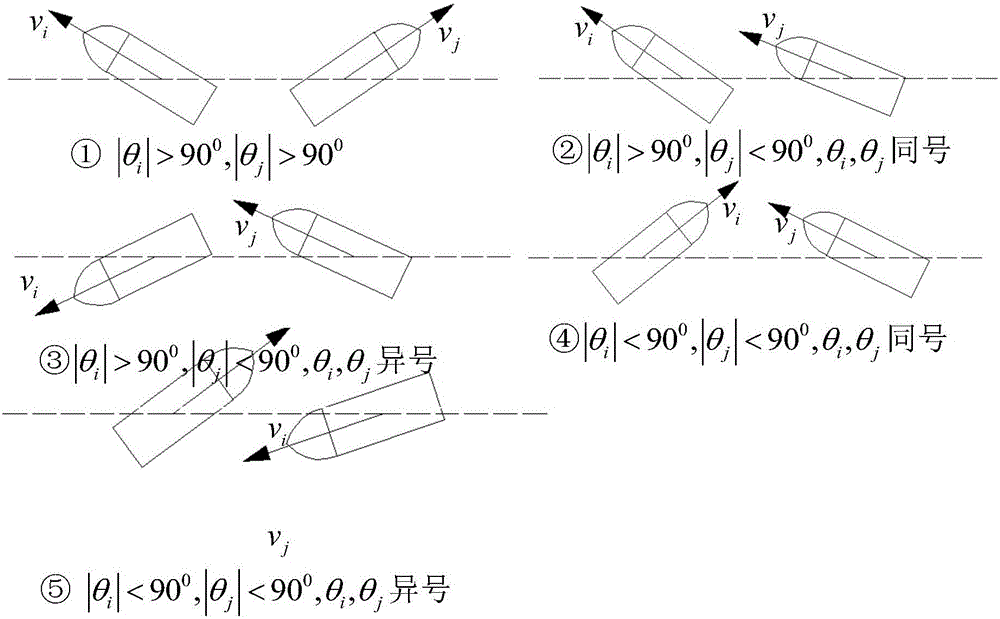 Ship safety forewarning method based on classification detection of collision