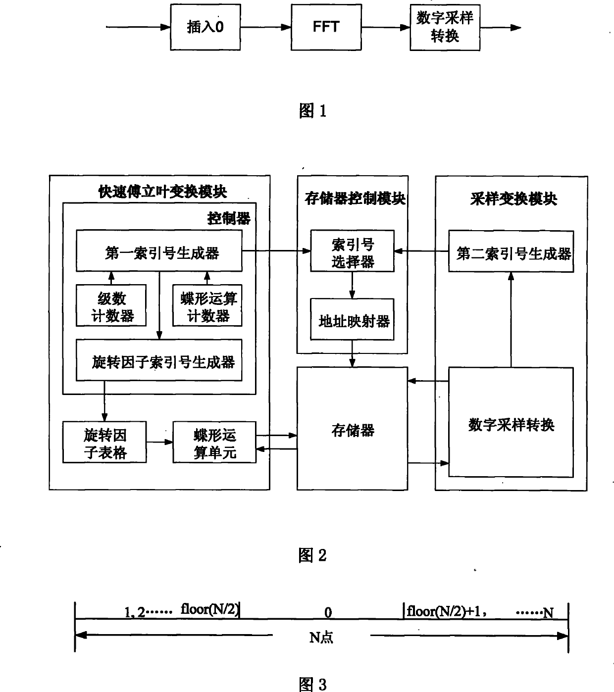 Low complexity general time frequency transformation implementing method and hardware implementing architecture