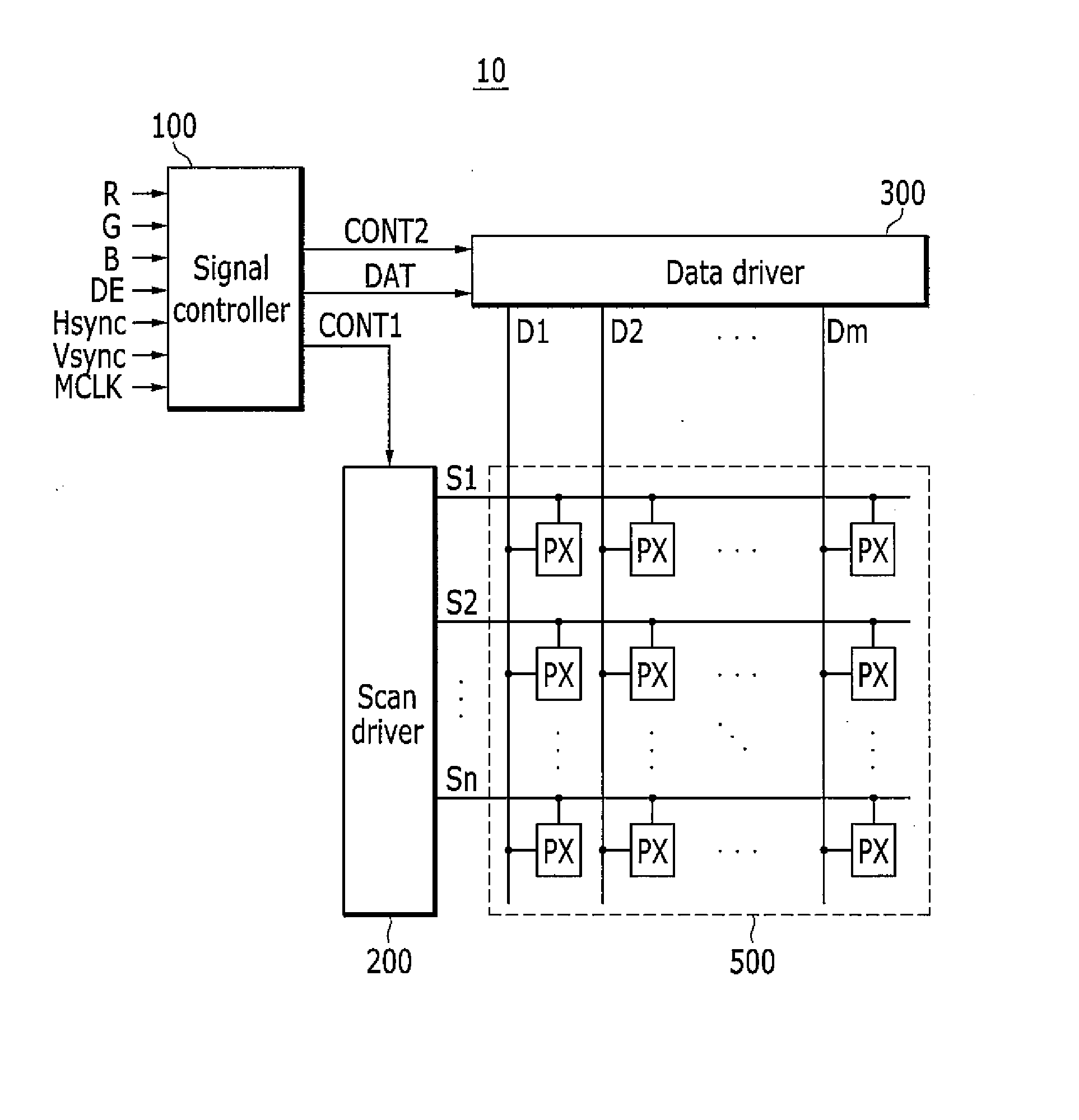 Display device, scan driving device and driving method thereof