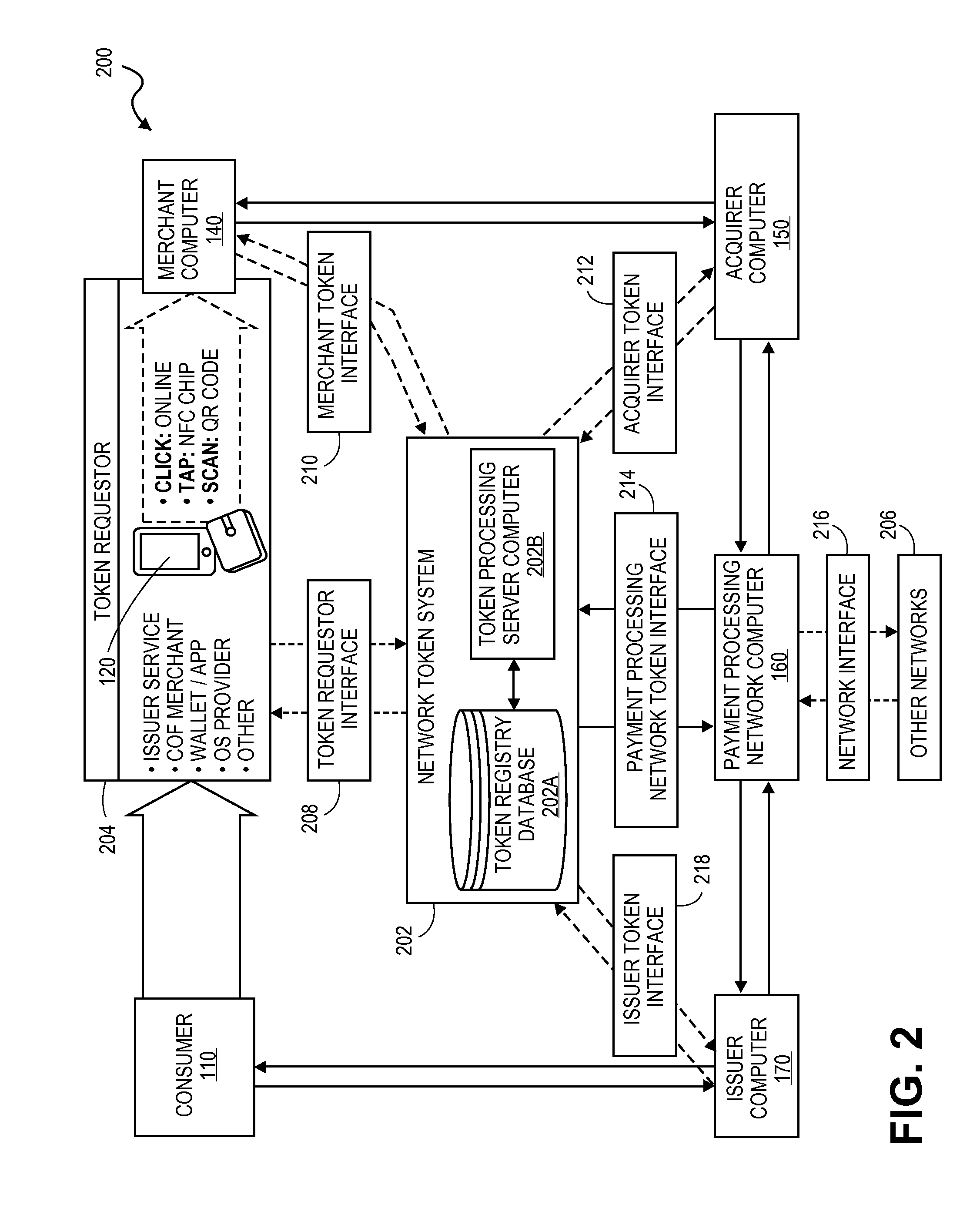 Systems and methods for interoperable network token processing