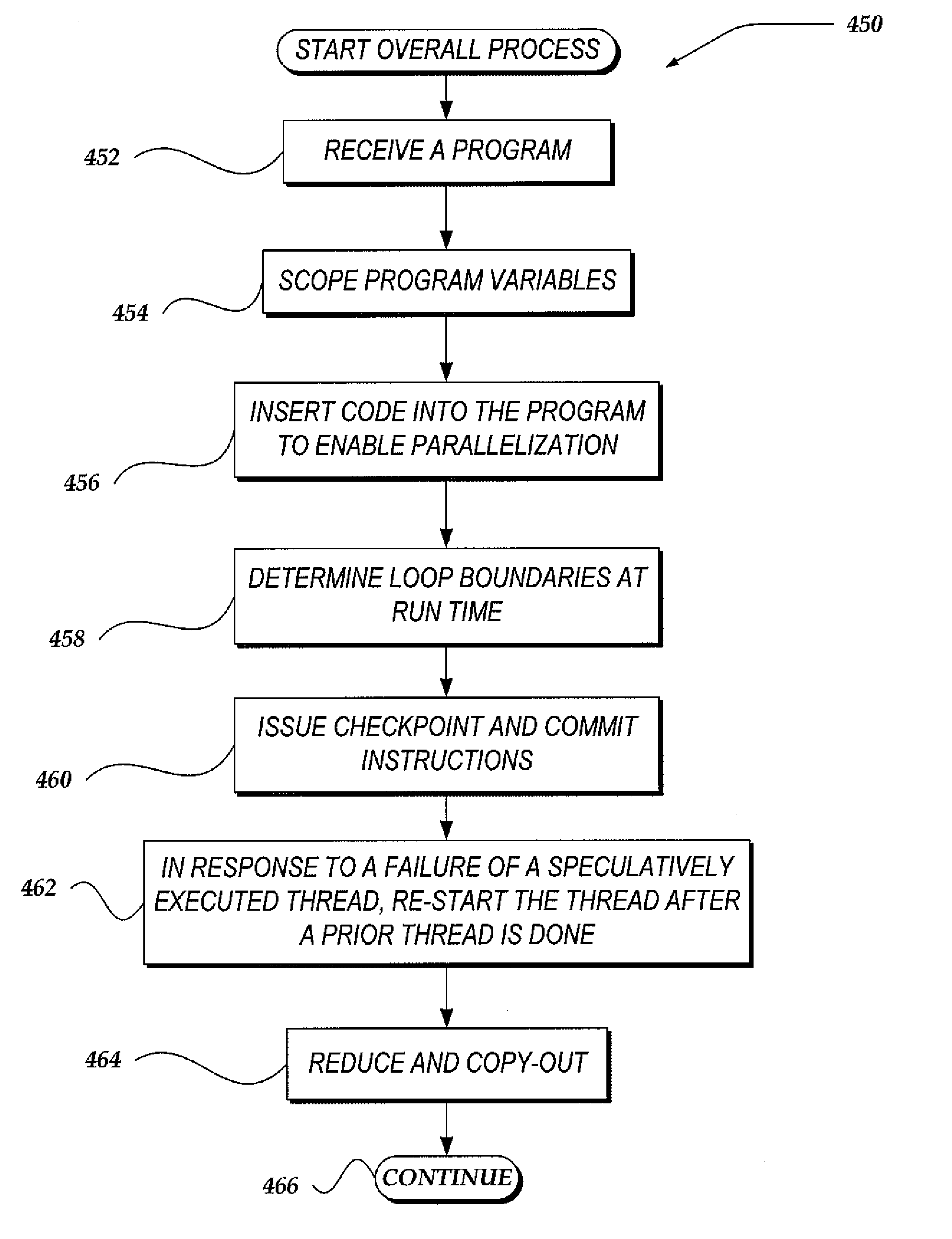 Compiler framework for speculative automatic parallelization with transactional memory