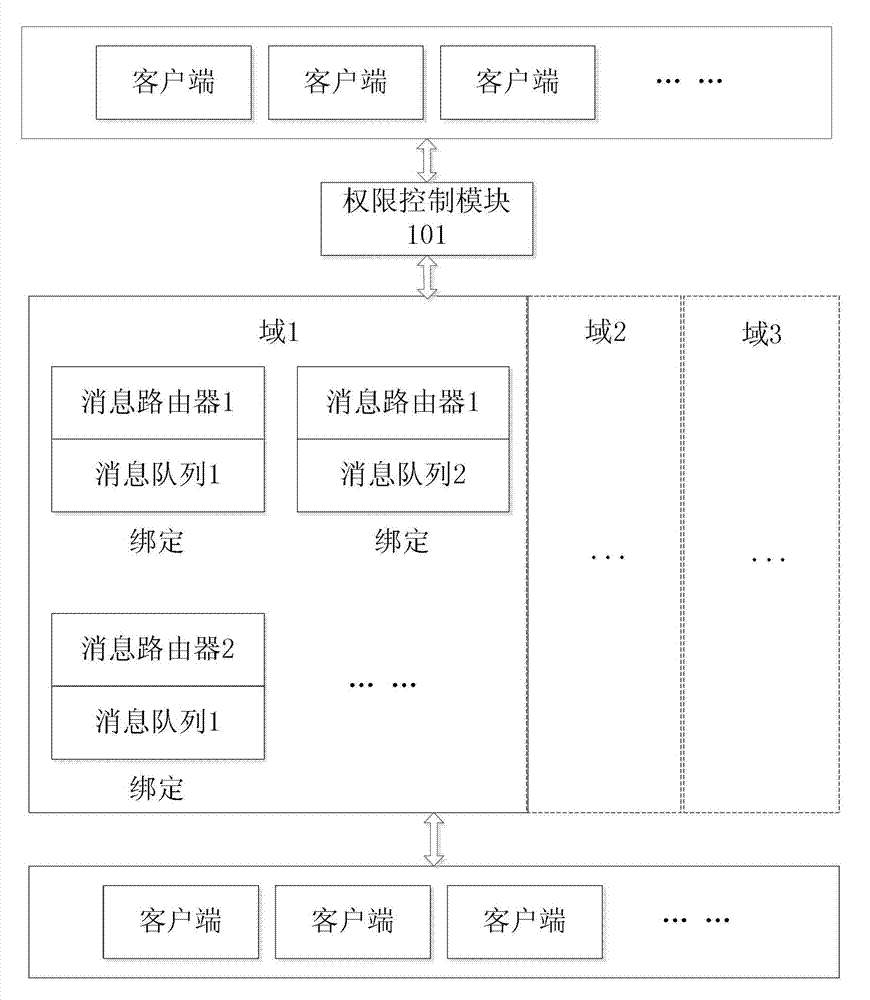 Method and device for message processing