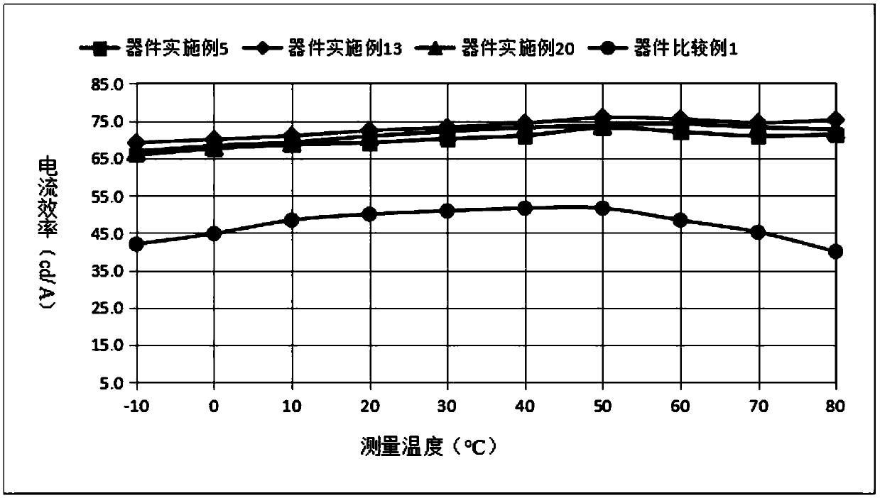 Azabenzene modified organic compound and application thereof