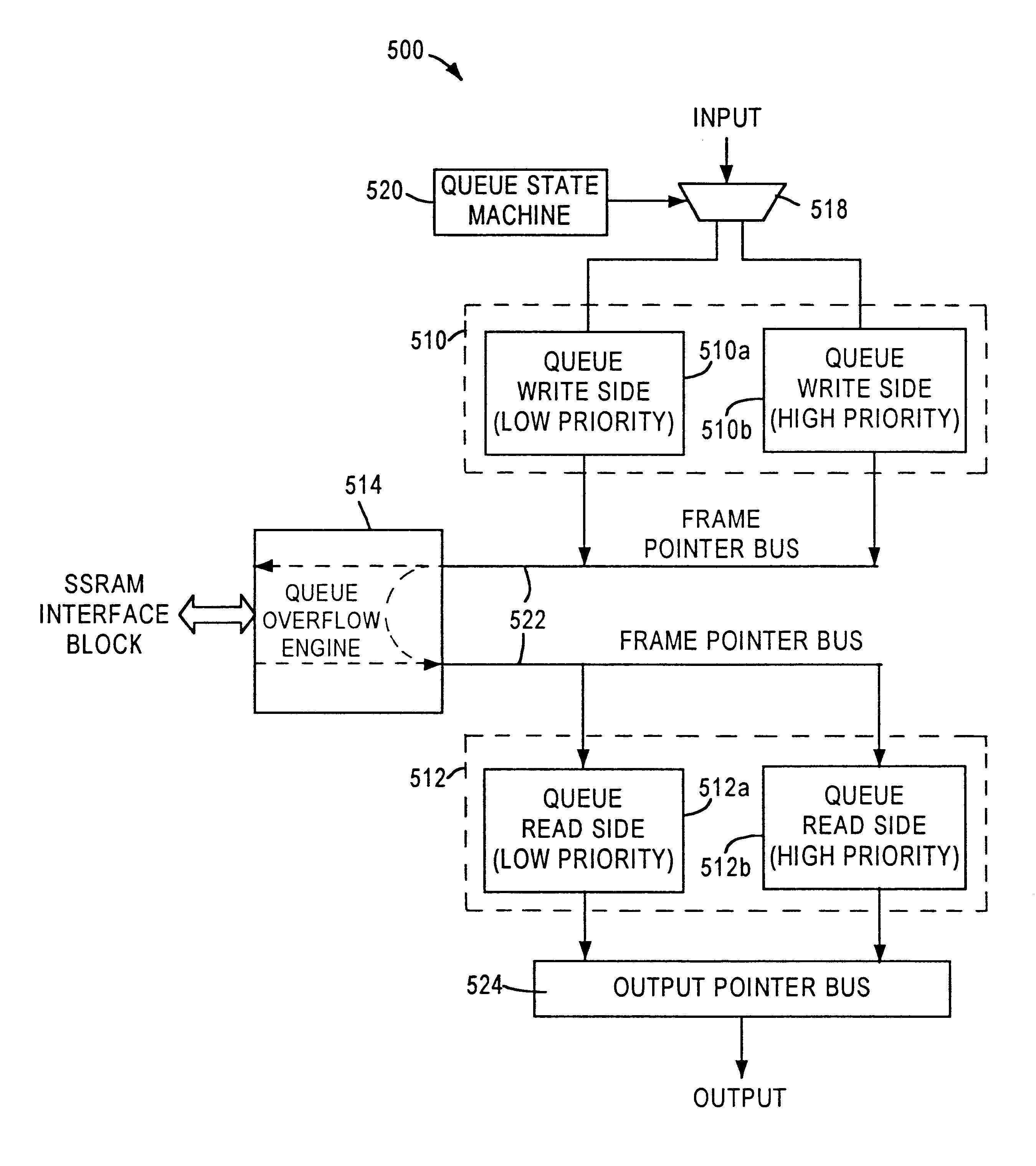 Split-queue architecture with a first queue area and a second queue area and queue overflow area having a trickle mode and an overflow mode based on prescribed threshold values