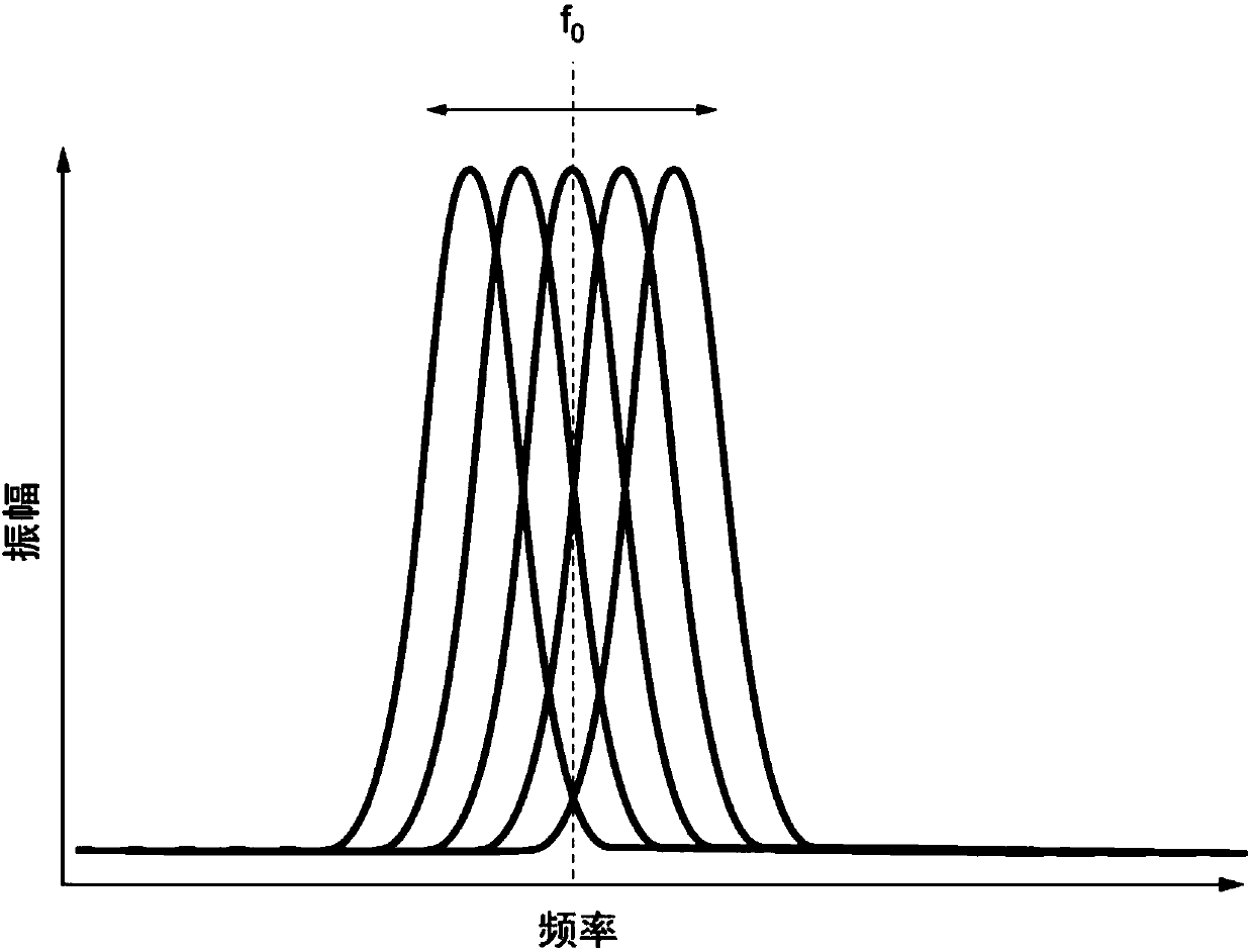 Variable-frequency magnetoresistive effect element and oscillator, detector, and filter using the same