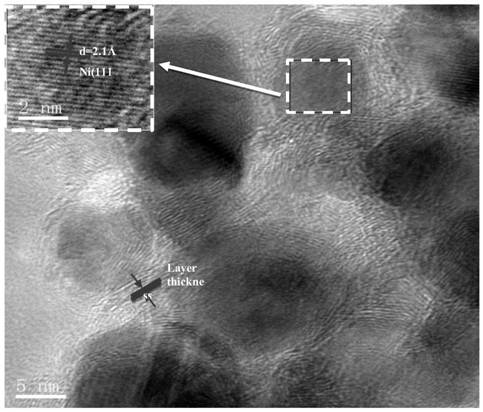 Carbon material coated nickel nanoparticle catalyst as well as preparation method and application thereof