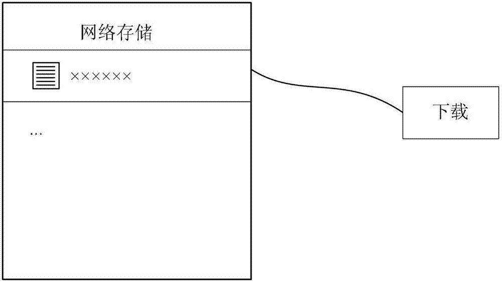 Document transmission method and device between terminal device and network server and terminal device